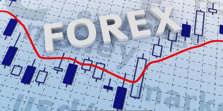 Forex Trading